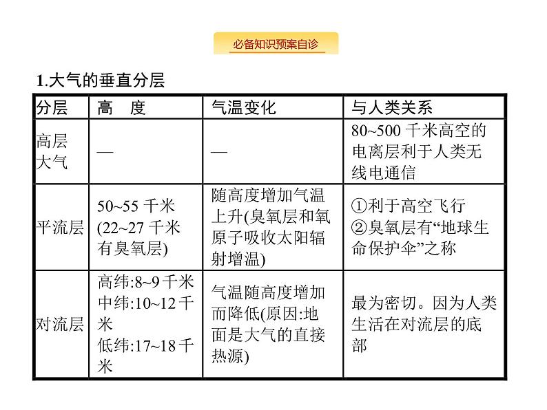 湘教版高考地理二轮复习3.2.1冷热不均引起大气运动课件04