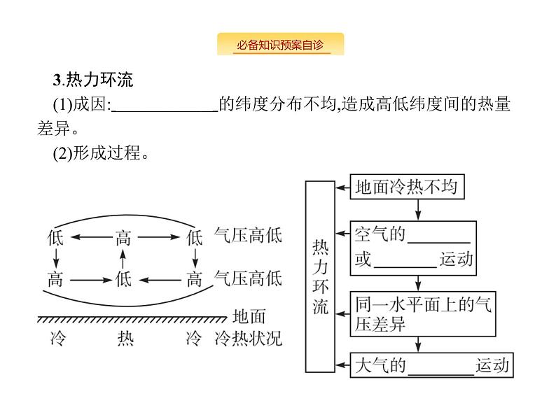 湘教版高考地理二轮复习3.2.1冷热不均引起大气运动课件08