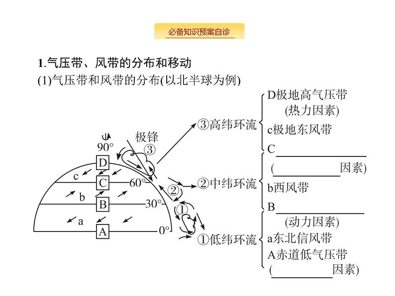 湘教版高考地理二轮复习3.2.2气压带和风带课件第2页