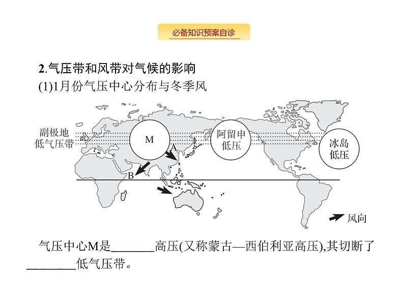 湘教版高考地理二轮复习3.2.2气压带和风带课件第4页