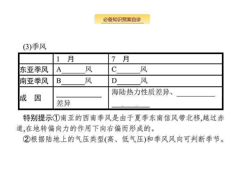 湘教版高考地理二轮复习3.2.2气压带和风带课件第6页