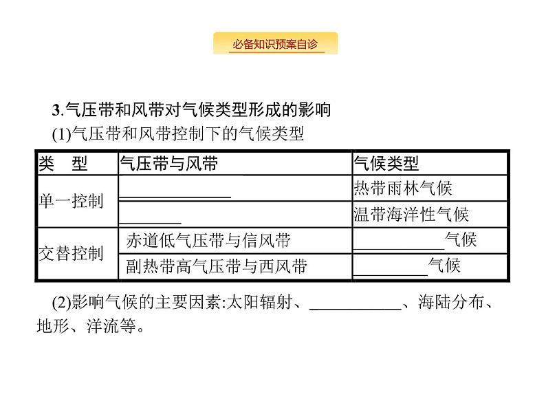 湘教版高考地理二轮复习3.2.2气压带和风带课件第7页