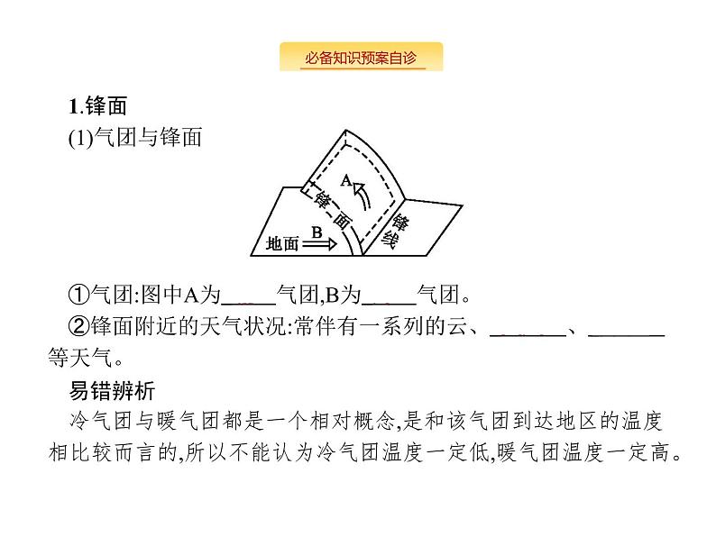 湘教版高考地理二轮复习3.2.3常见天气系统课件第2页