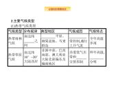 湘教版高考地理二轮复习3.2.4气候类型课件