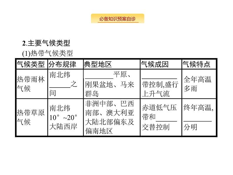 湘教版高考地理二轮复习3.2.4气候类型课件第3页