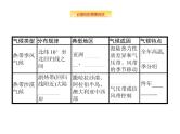 湘教版高考地理二轮复习3.2.4气候类型课件