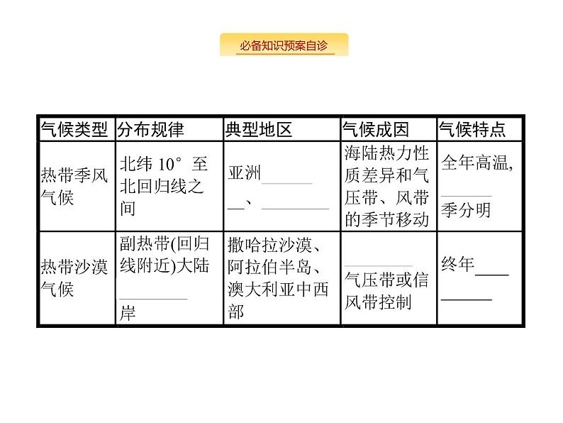 湘教版高考地理二轮复习3.2.4气候类型课件第4页