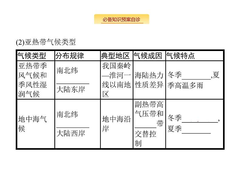 湘教版高考地理二轮复习3.2.4气候类型课件第5页