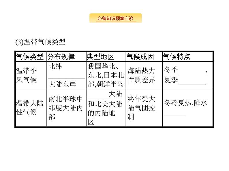 湘教版高考地理二轮复习3.2.4气候类型课件第6页