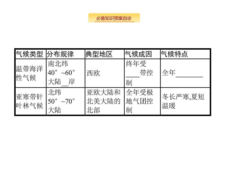 湘教版高考地理二轮复习3.2.4气候类型课件第7页