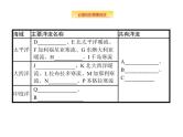 湘教版高考地理二轮复习3.3.2洋流课件