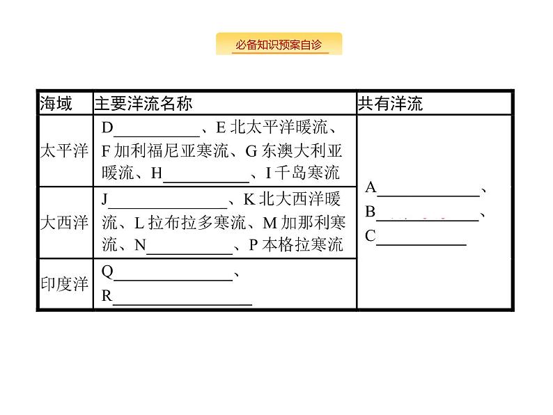 湘教版高考地理二轮复习3.3.2洋流课件04