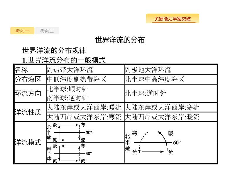 湘教版高考地理二轮复习3.3.2洋流课件06