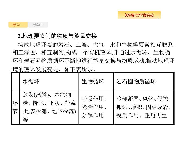 湘教版高考地理二轮复习4.1自然地理环境的整体性课件07