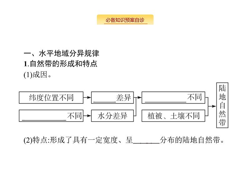 湘教版高考地理二轮复习4.2自然地理环境的差异性课件02