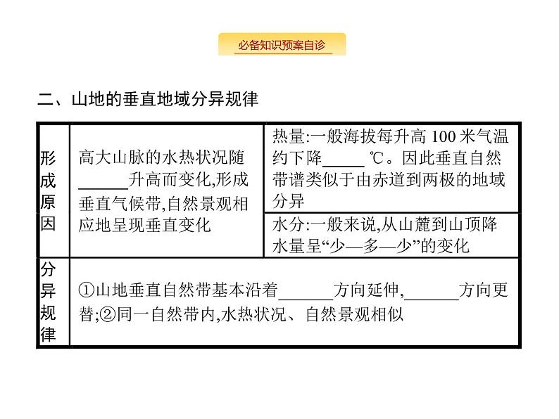 湘教版高考地理二轮复习4.2自然地理环境的差异性课件06