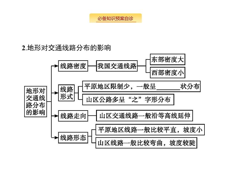 湘教版高考地理二轮复习5.1地形对聚落和交通线路分布的影响课件第5页