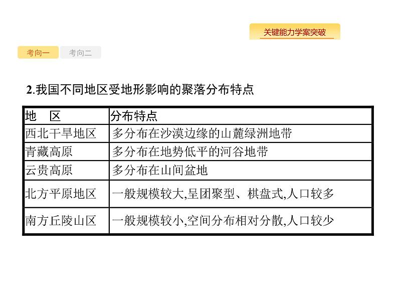 湘教版高考地理二轮复习5.1地形对聚落和交通线路分布的影响课件第8页