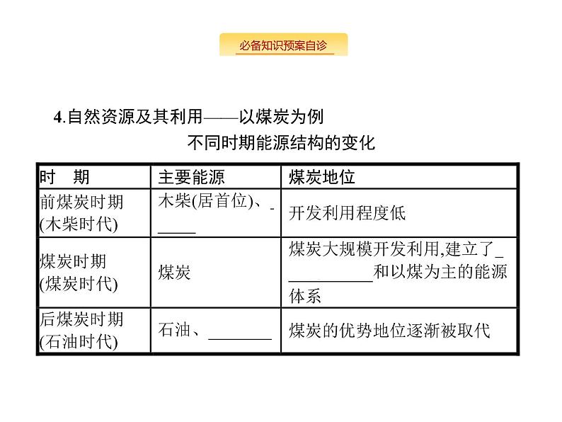 湘教版高考地理二轮复习5.3自然资源与人类活动课件03