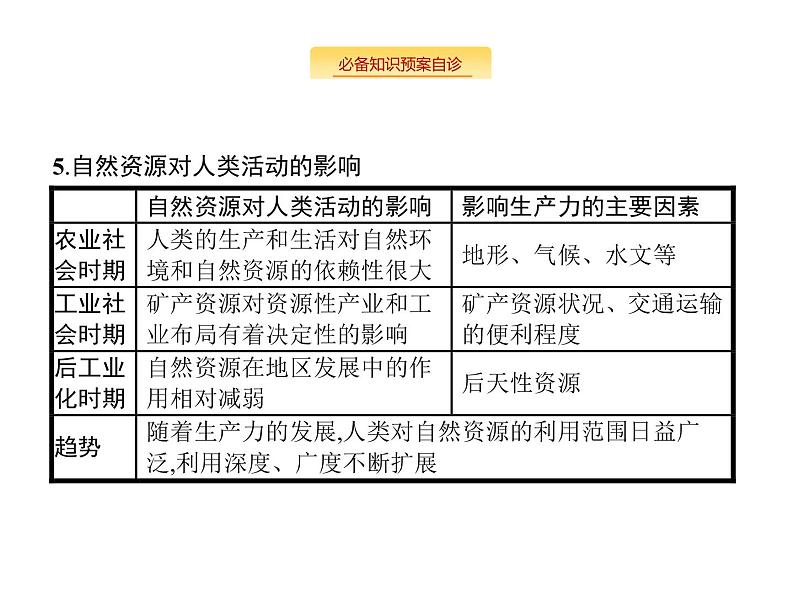 湘教版高考地理二轮复习5.3自然资源与人类活动课件04