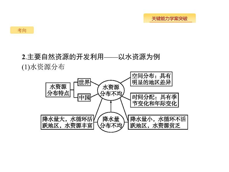 湘教版高考地理二轮复习5.3自然资源与人类活动课件06