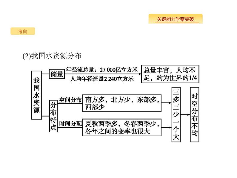 湘教版高考地理二轮复习5.3自然资源与人类活动课件07