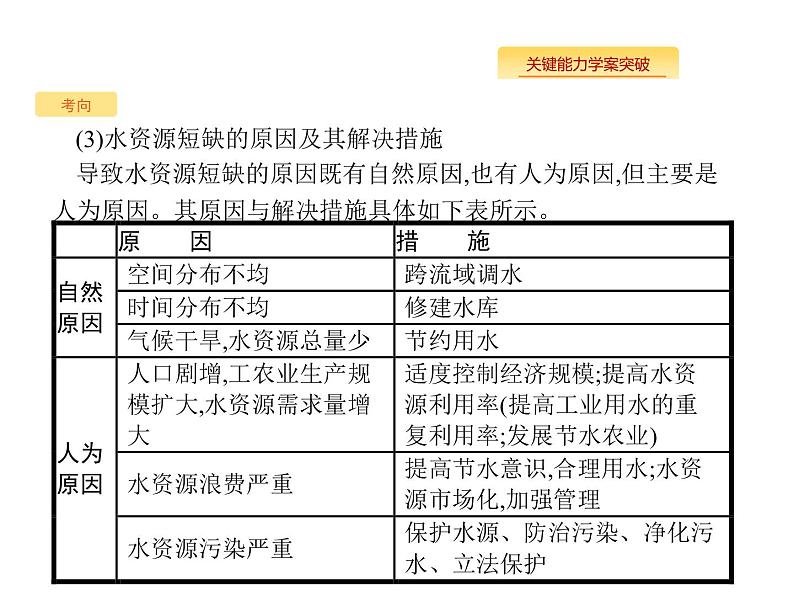 湘教版高考地理二轮复习5.3自然资源与人类活动课件08