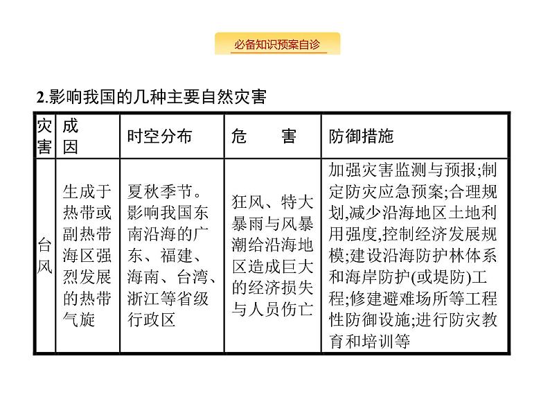 湘教版高考地理二轮复习5.4自然灾害对人类的危害课件03