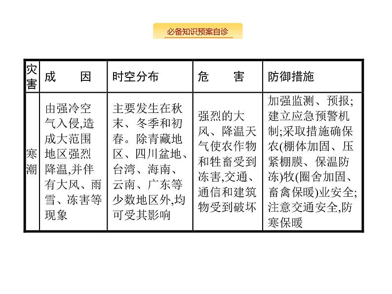 湘教版高考地理二轮复习5.4自然灾害对人类的危害课件05