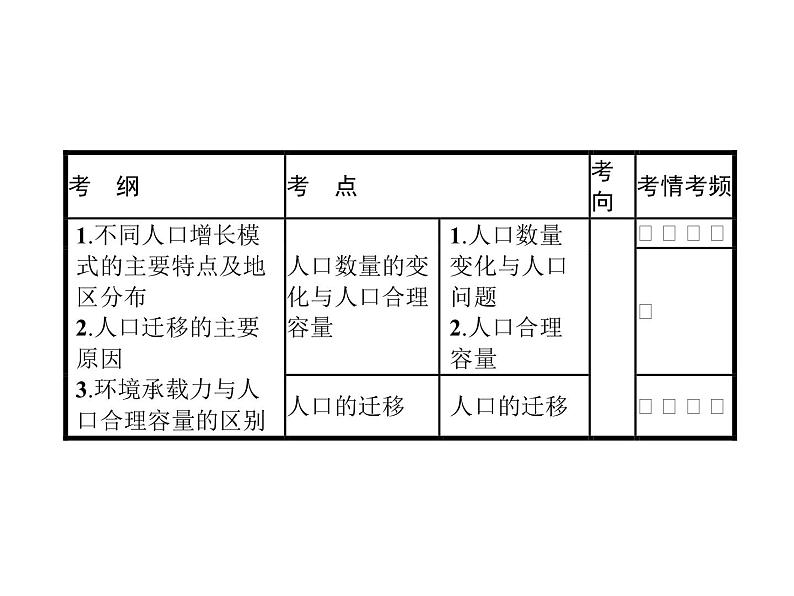 湘教版高考地理二轮复习6.1人口数量的变化与人口合理容量课件03