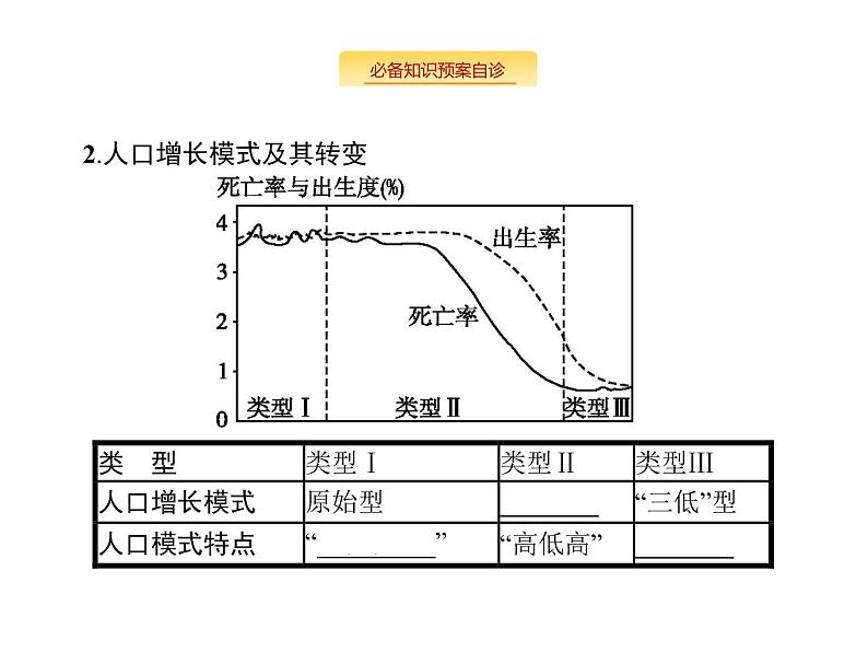 湘教版高考地理二轮复习6.1人口数量的变化与人口合理容量课件06