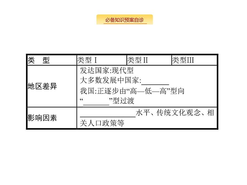 湘教版高考地理二轮复习6.1人口数量的变化与人口合理容量课件07