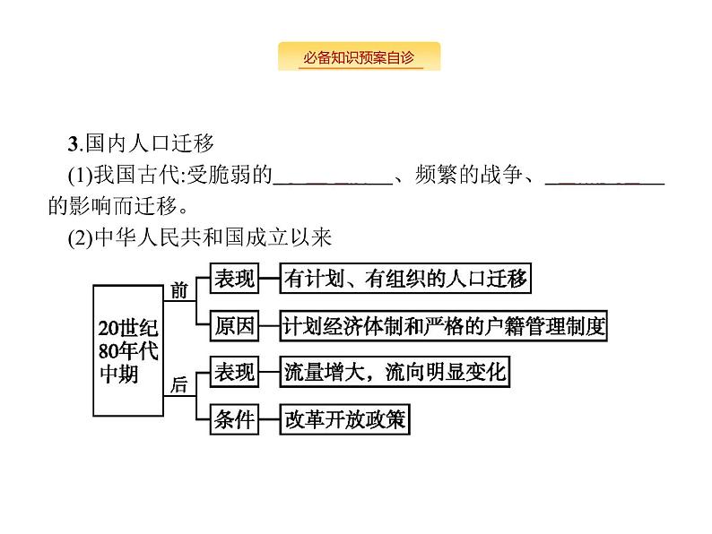 湘教版高考地理二轮复习6.2人口的迁移课件第3页