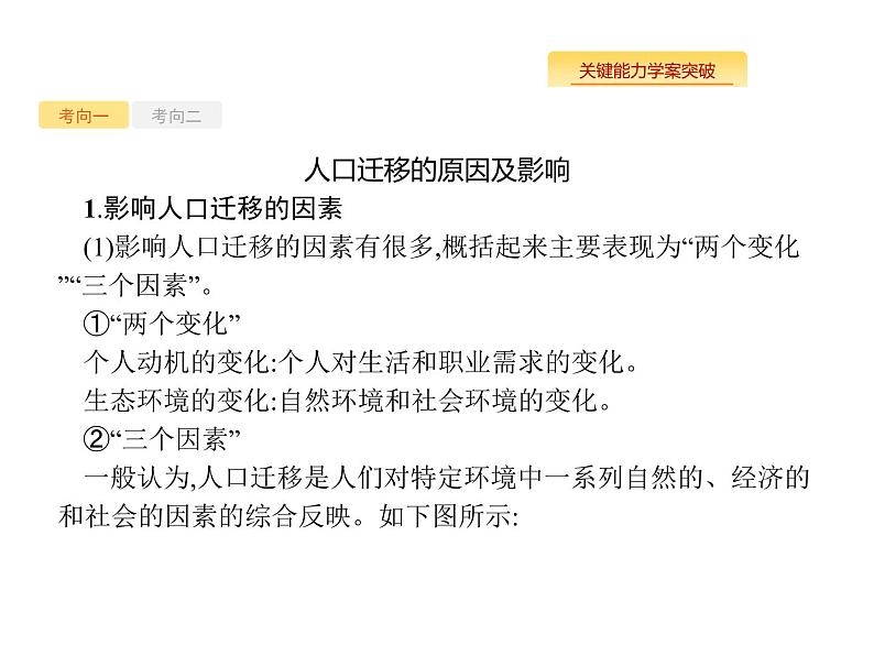 湘教版高考地理二轮复习6.2人口的迁移课件第5页