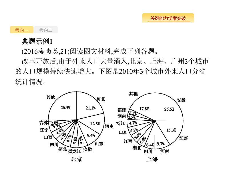 湘教版高考地理二轮复习6.2人口的迁移课件第8页