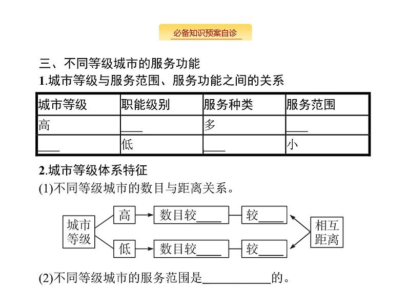 湘教版高考地理二轮复习7.1城市空间结构与不同等级城市的服务功能课件07