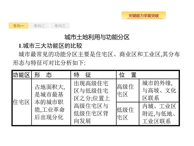 湘教版高考地理二轮复习7.1城市空间结构与不同等级城市的服务功能课件08