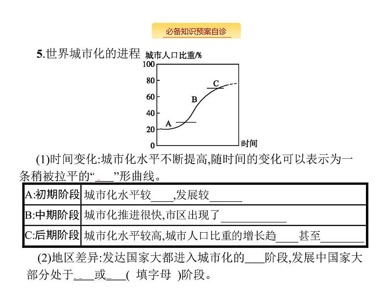 湘教版高考地理二轮复习7.2城市化课件04