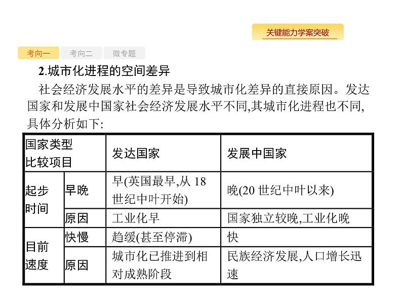 湘教版高考地理二轮复习7.2城市化课件07