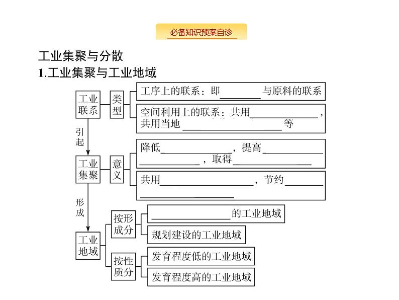 湘教版高考地理二轮复习8.2.2工业集聚与工业分散课件02