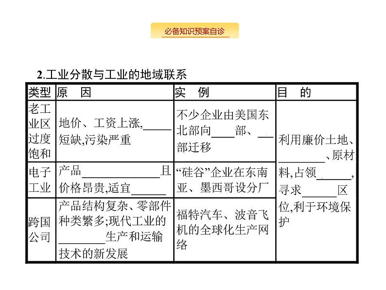 湘教版高考地理二轮复习8.2.2工业集聚与工业分散课件03