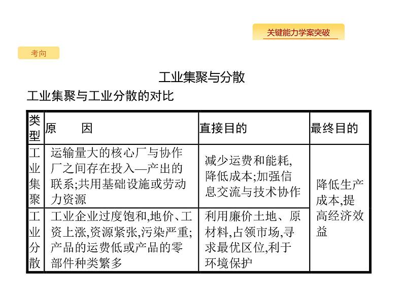 湘教版高考地理二轮复习8.2.2工业集聚与工业分散课件05