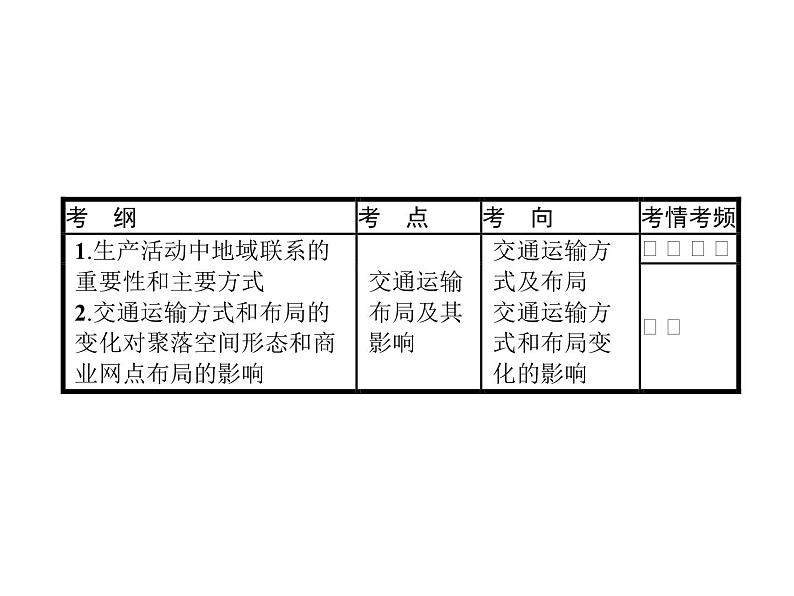 湘教版高考地理二轮复习8.3交通运输布局及其影响课件第2页