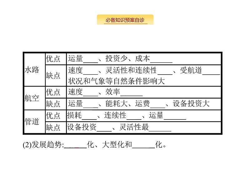 湘教版高考地理二轮复习8.3交通运输布局及其影响课件第5页