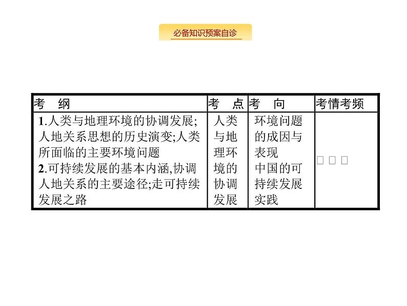 湘教版高考地理二轮复习9人类与地理环境的协调发展课件第2页