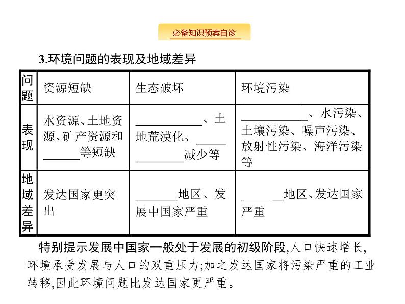 湘教版高考地理二轮复习9人类与地理环境的协调发展课件第6页