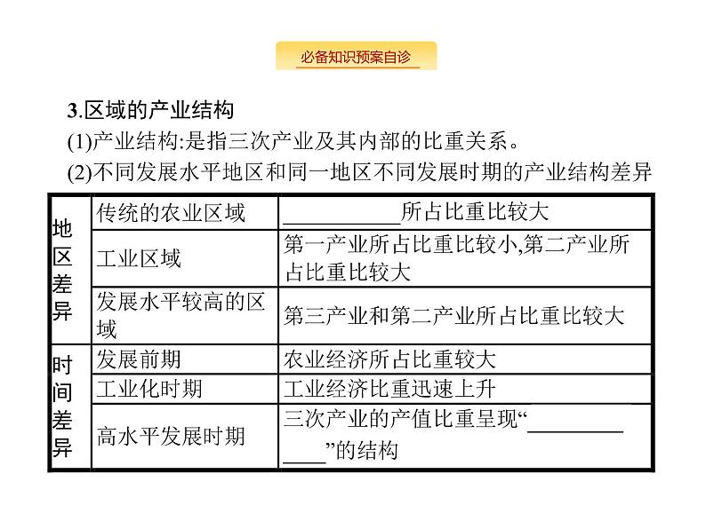 湘教版高考地理二轮复习10.1区域的基本含义课件第6页