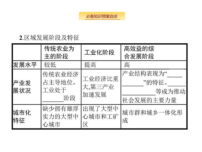 湘教版高考地理二轮复习10.2区域发展阶段课件第3页