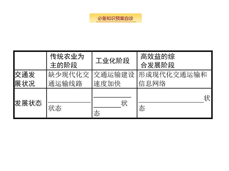 湘教版高考地理二轮复习10.2区域发展阶段课件第4页