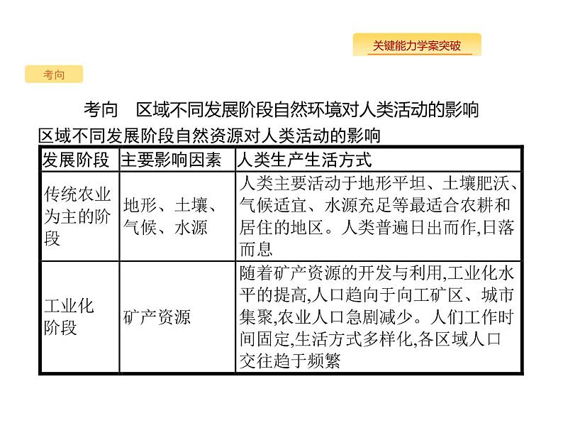 湘教版高考地理二轮复习10.2区域发展阶段课件第5页